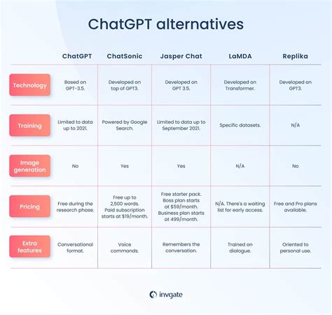 encuentrospasionales|Top 3 encuentrospasionales.co Alternatives & Competitors